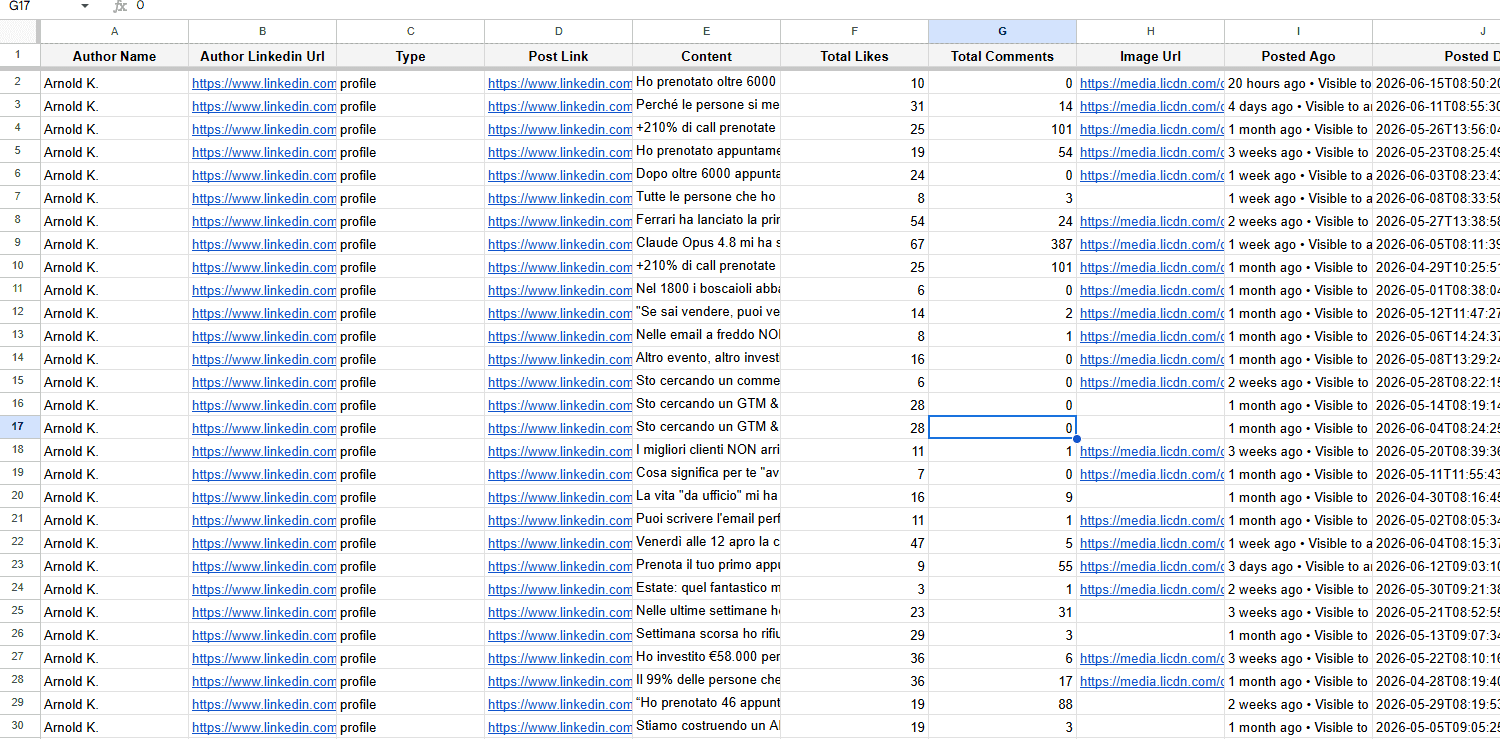 LinkedIn Profile Post Scraper Sample CSV - LinkedIn Post Data