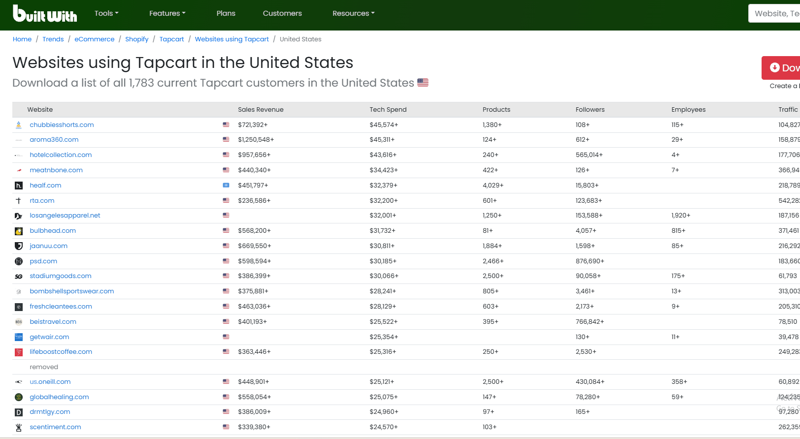 BuiltWith Scraper - Export Companies Using Target Technologies