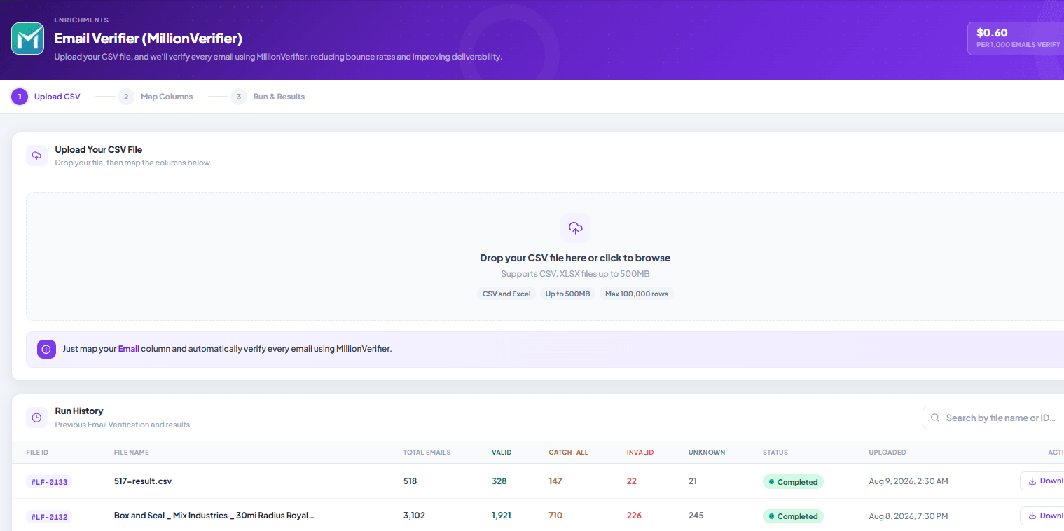 Bulk Email Verifier - Verify Email Lists With MillionVerifier