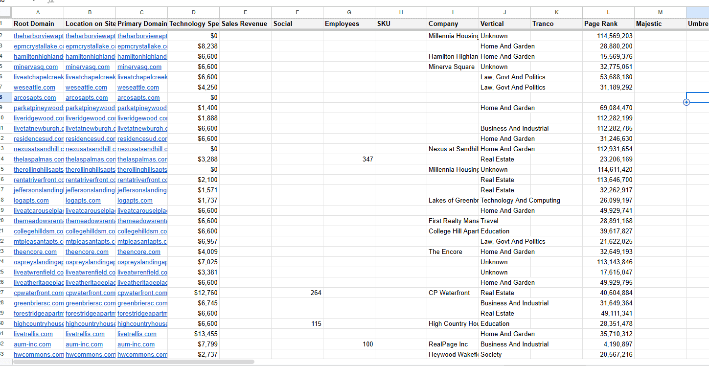BuiltWith Scraper Sample CSV - Technology and Company Data
