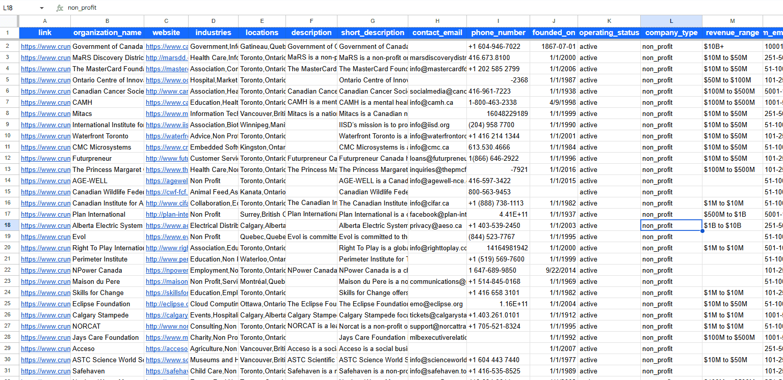 Crunchbase Scraper Sample CSV - Company Funding and Investor Data