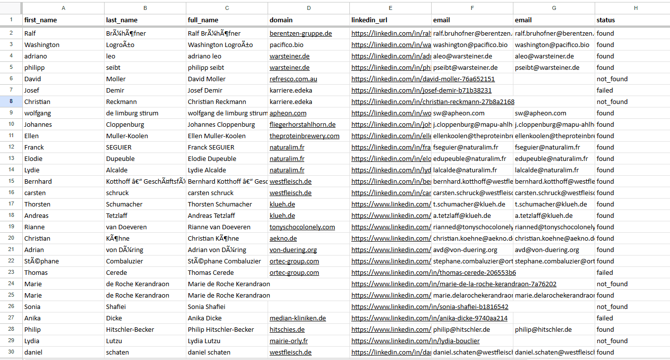 Work Email Finder Sample CSV - Enriched Business Emails