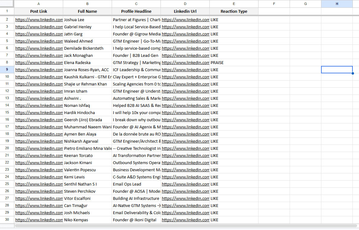 LinkedIn Post Likers Scraper Sample CSV - Engagement Data