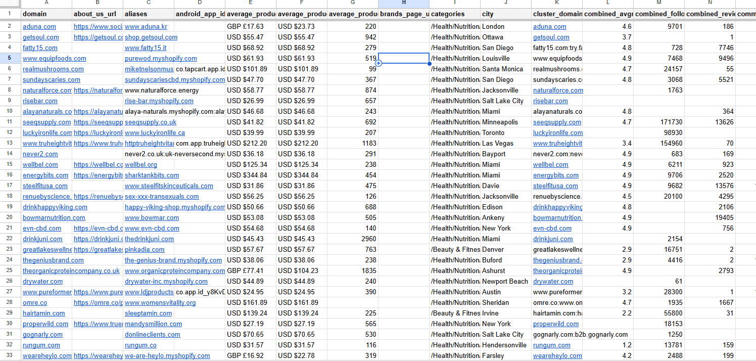 StoreLeads Scraper Sample CSV - Company and Technology Data