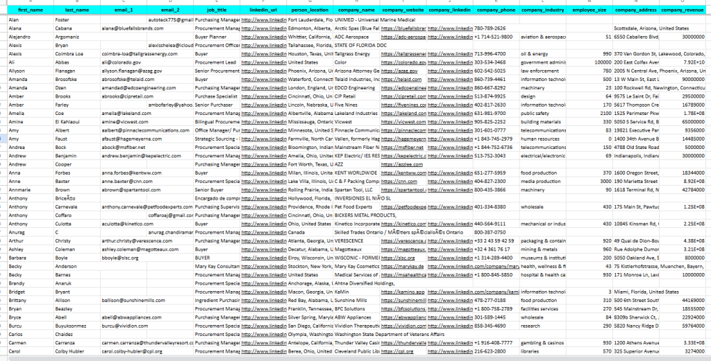 Sales Navigator leads sample