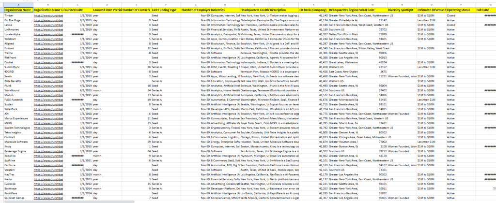 Crunchbase Scraping